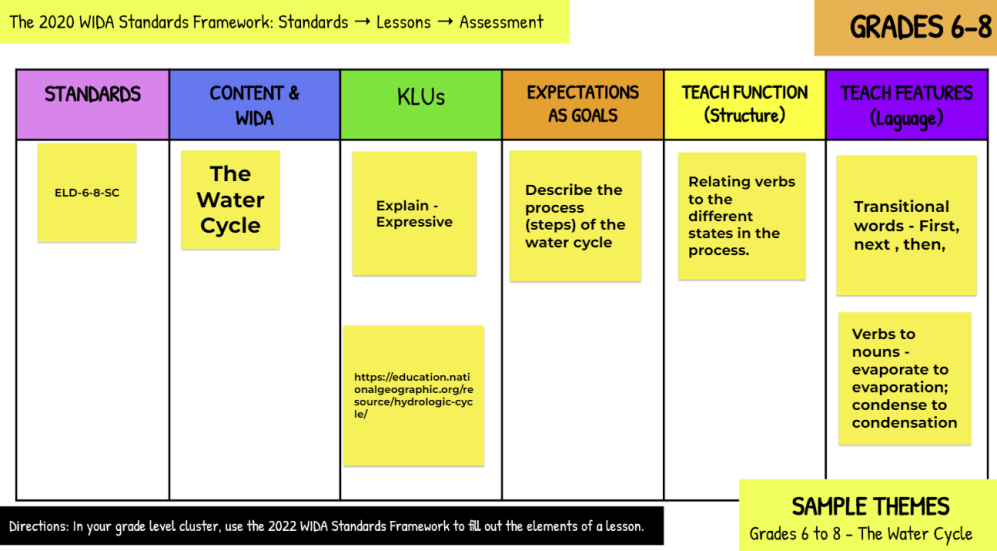 WIDA Standards Jamboard