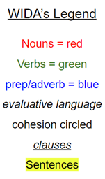 Wida's Legend Nouns are written in red. Verbs are written in green. Prepositions (abbreviated as prep) and adverbs are written in blue. Evaluative language is in italics. Cohesion is marked with circles. Clauses are underlined. Sentences are highlighted in yellow.
