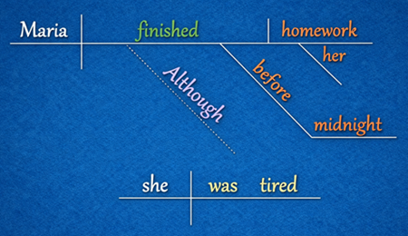 another diagrammed sentence
