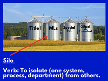 Picture of silos - to isolate one system, process, or department from others