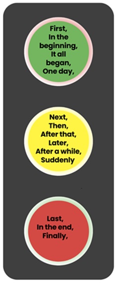 stoplight reference tool